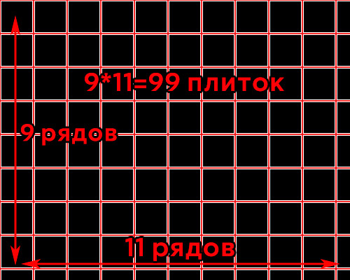 Расчет плитки для пола